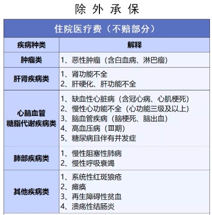 穗歲康和惠民保，咱到底買哪個(gè)？