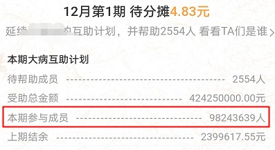 跌破1億人，相互寶還要保下去嗎？