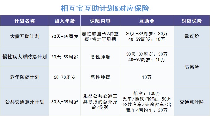 跌破1億人，相互寶還要保下去嗎？