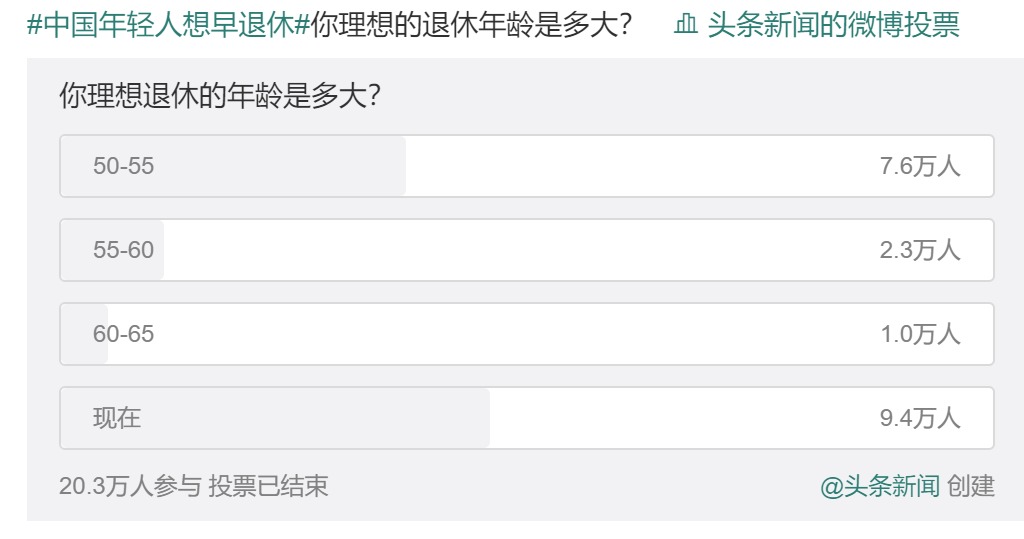 20年后，你該如何養(yǎng)老？