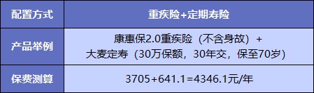  買重疾險不加身故，真的省錢了嗎？