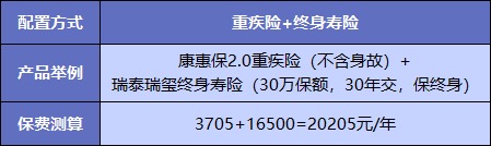  買重疾險不加身故，真的省錢了嗎？