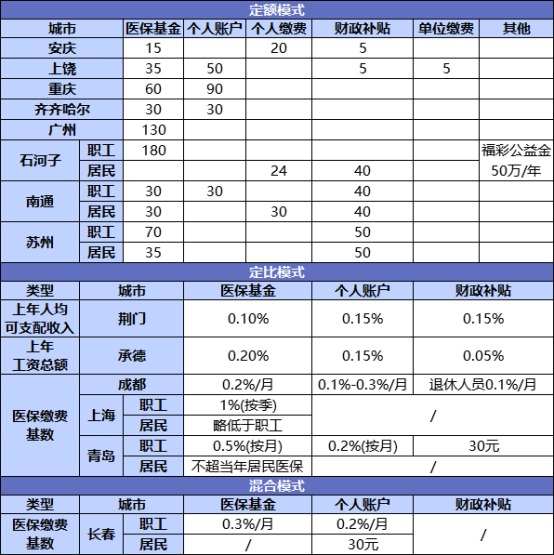 國家正在推行的社保第六險(xiǎn)：長護(hù)險(xiǎn)，能做什么？
