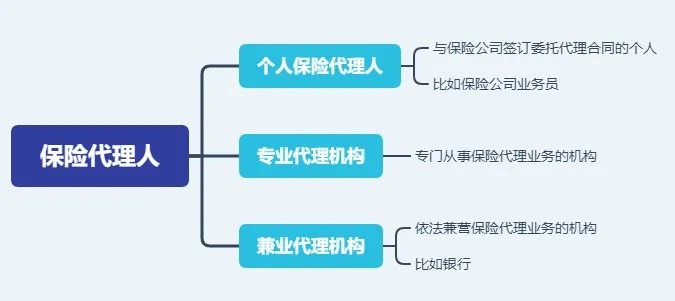 存款變保險？關(guān)于保險銷售你必須知道的真相！