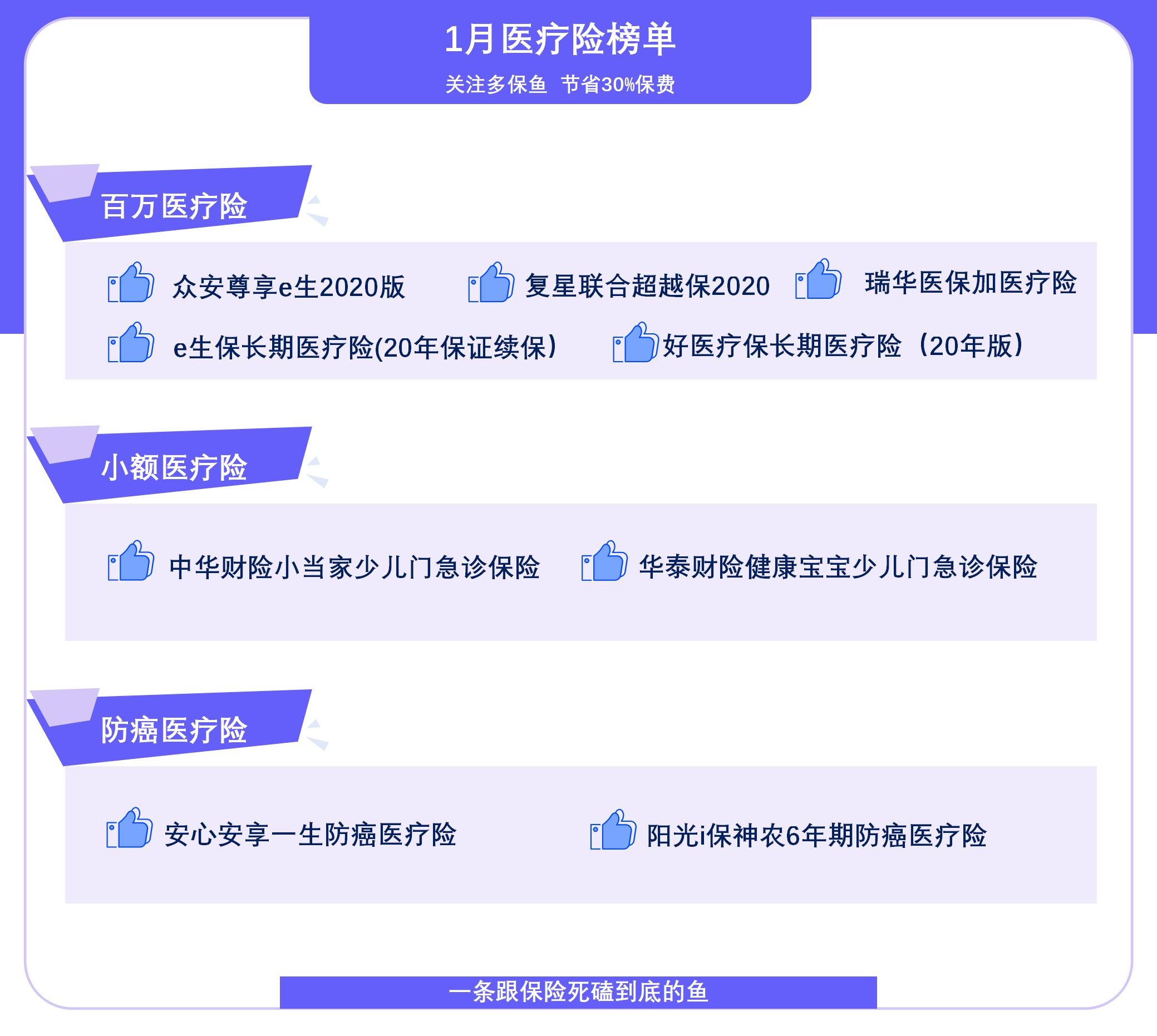  2021年首個(gè)醫(yī)療險(xiǎn)榜單，請(qǐng)查收！