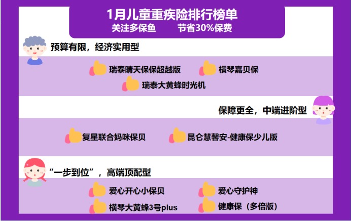 2021年最新兒童重疾險(xiǎn)榜單，最值得買(mǎi)的都在這！