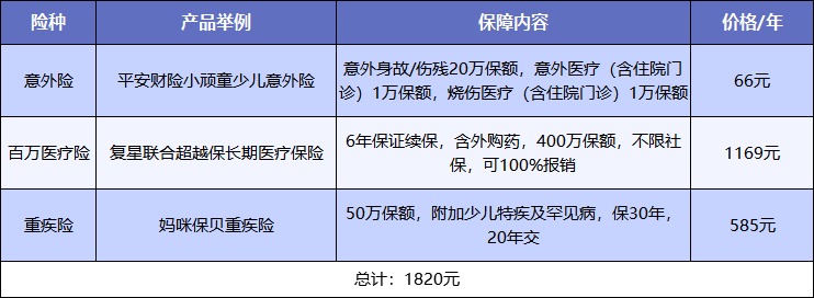 給孩子買保險，需要注意什么？
