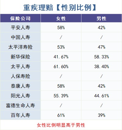 重疾險怎么買？理賠數(shù)據(jù)告訴你！