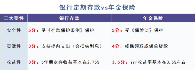 給孩子買教育金保險(xiǎn)，真的有必要嗎？