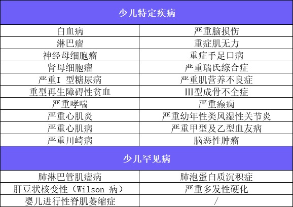 新定義重疾險(xiǎn)扎堆上線！3月必買清單