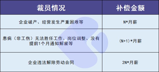 失業(yè)人員請注意！每月近2000元的失業(yè)金別忘了領(lǐng)！