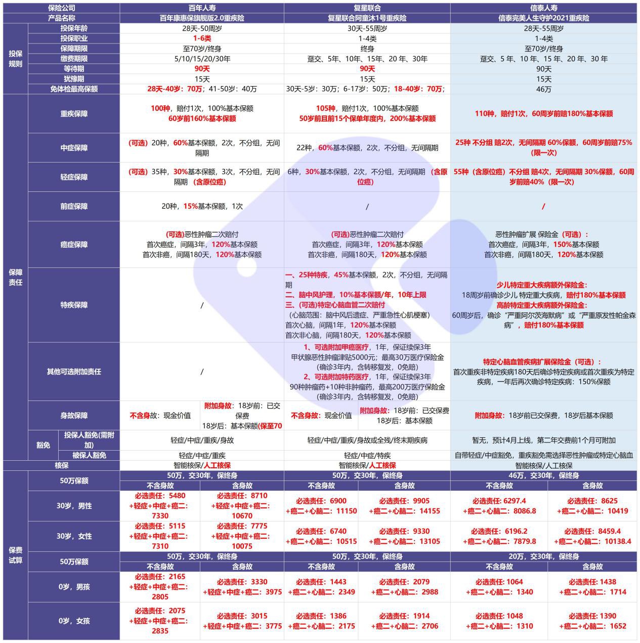 完美人生守護(hù)2021產(chǎn)品測(cè)評(píng)