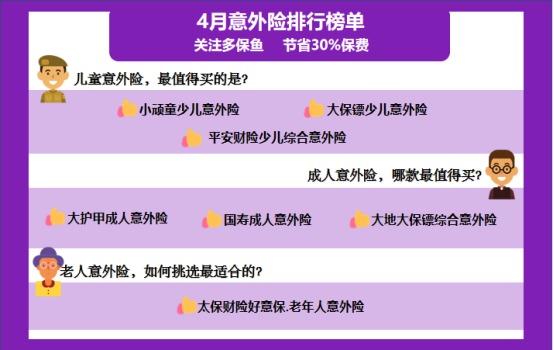 4月榜單 | 這幾款意外險爆了！
