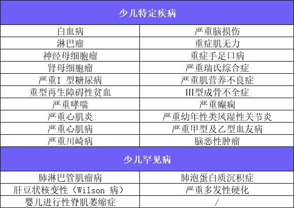 4月榜單 | 哪款重疾險(xiǎn)性?xún)r(jià)比最高？