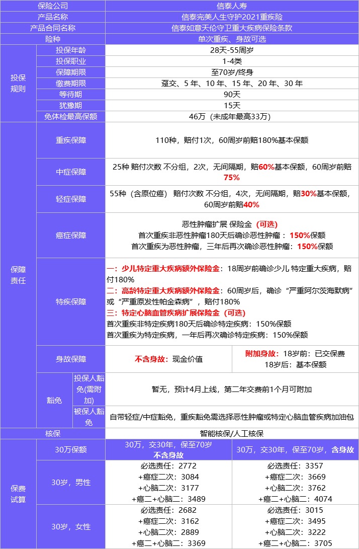 4月榜單 | 哪款重疾險(xiǎn)性?xún)r(jià)比最高？