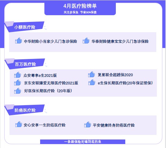 4月榜單 | 最值得買的醫(yī)療險都在這里！