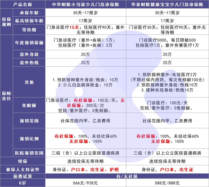 4月榜單 | 最值得買的醫(yī)療險都在這里！