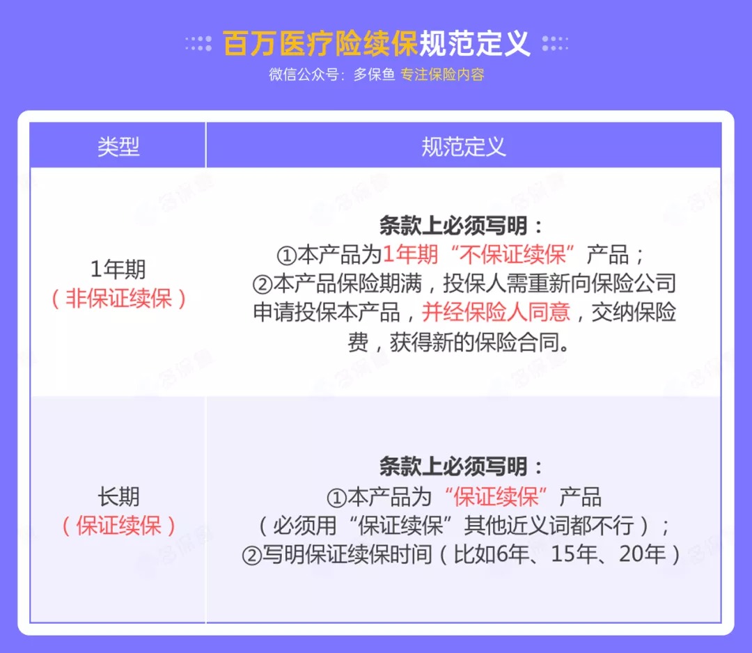 百萬醫(yī)療險停售背后，被你忽視的“續(xù)保隱患”！