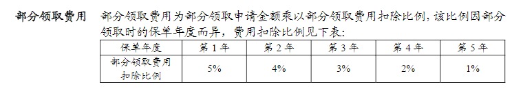 利率超5%？日計(jì)息月復(fù)利的萬能險(xiǎn)，竟然會(huì)虧錢！
