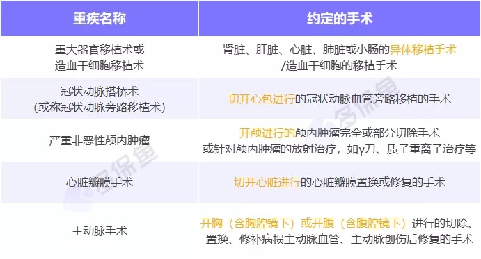 明明是條款里的重疾，保險公司為什么不賠錢？