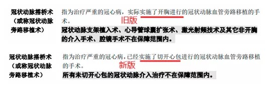 明明是條款里的重疾，保險公司為什么不賠錢？
