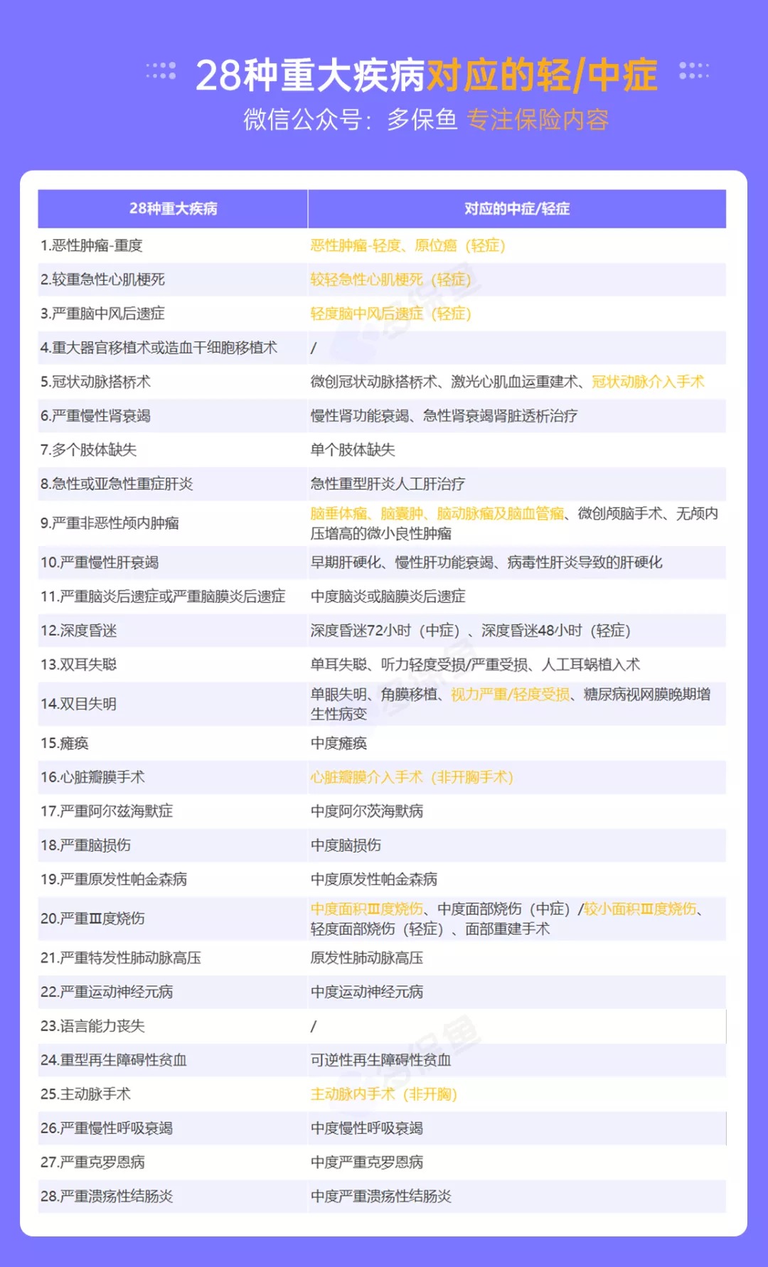 明明是條款里的重疾，保險公司為什么不賠錢？