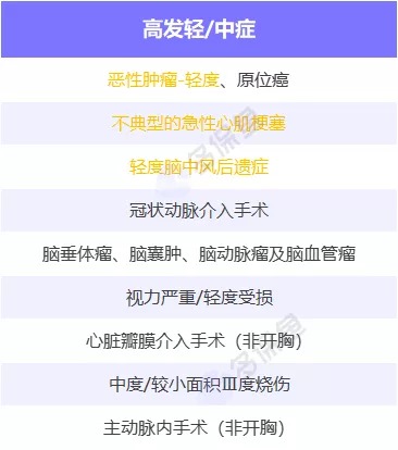 明明是條款里的重疾，保險公司為什么不賠錢？