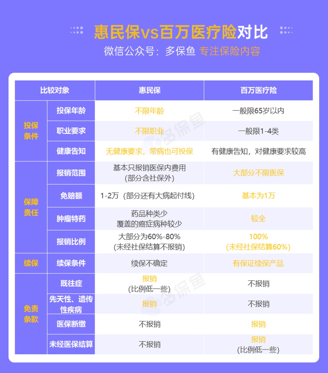 “惠民保”們來了，百萬醫(yī)療險(xiǎn)還有必要買嗎？