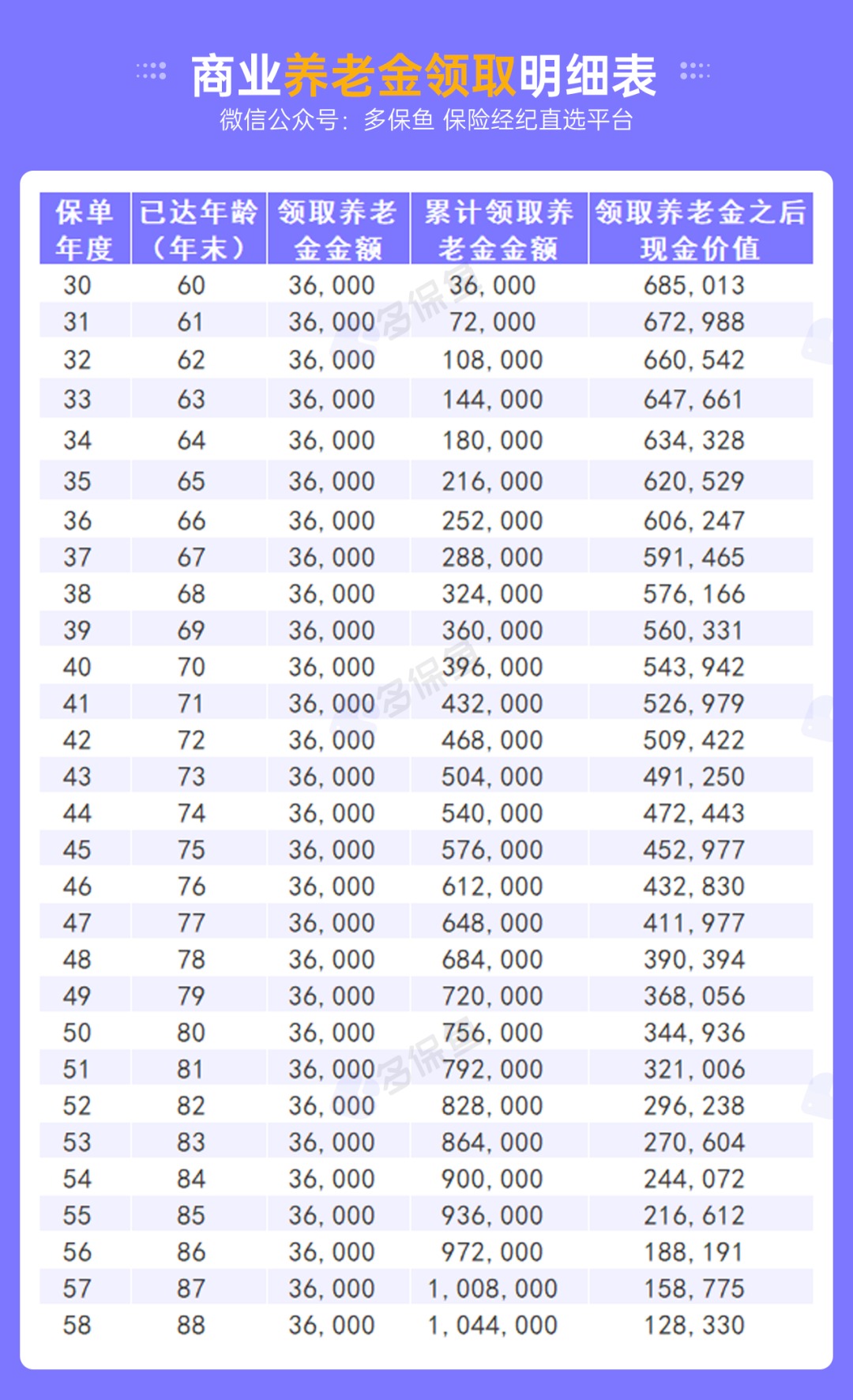 不交社保，自己存錢退休后收益更高？