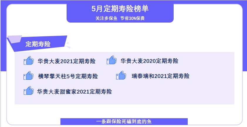 5月定期壽險(xiǎn)榜單來了，最值得買了都在這！