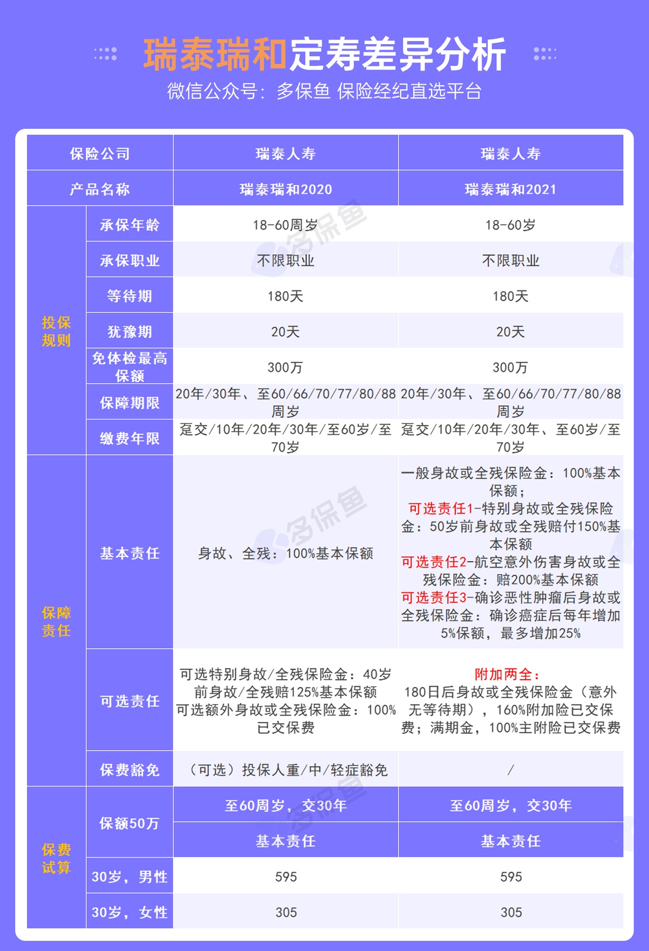 每月榜單 | 6月定期壽險(xiǎn)榜單！