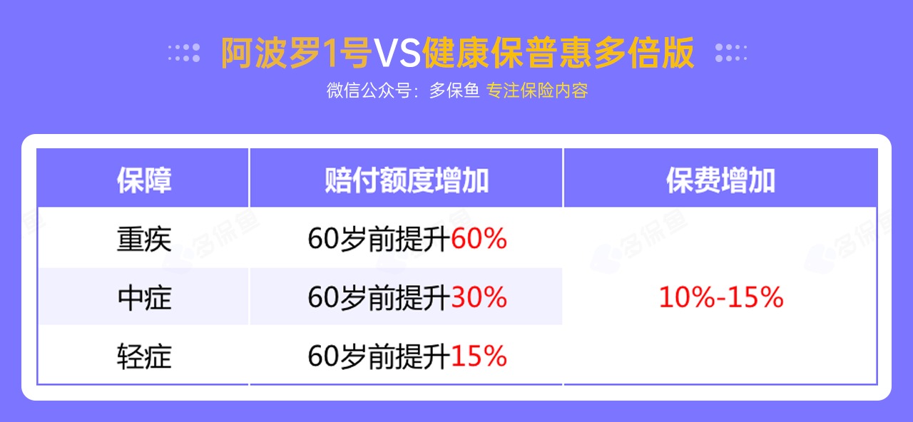 每月榜單 | 7月重疾險(xiǎn)榜單公布來(lái)了！