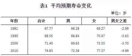 人口普查數據公布，2.6億老年人口誰來養(yǎng)老？