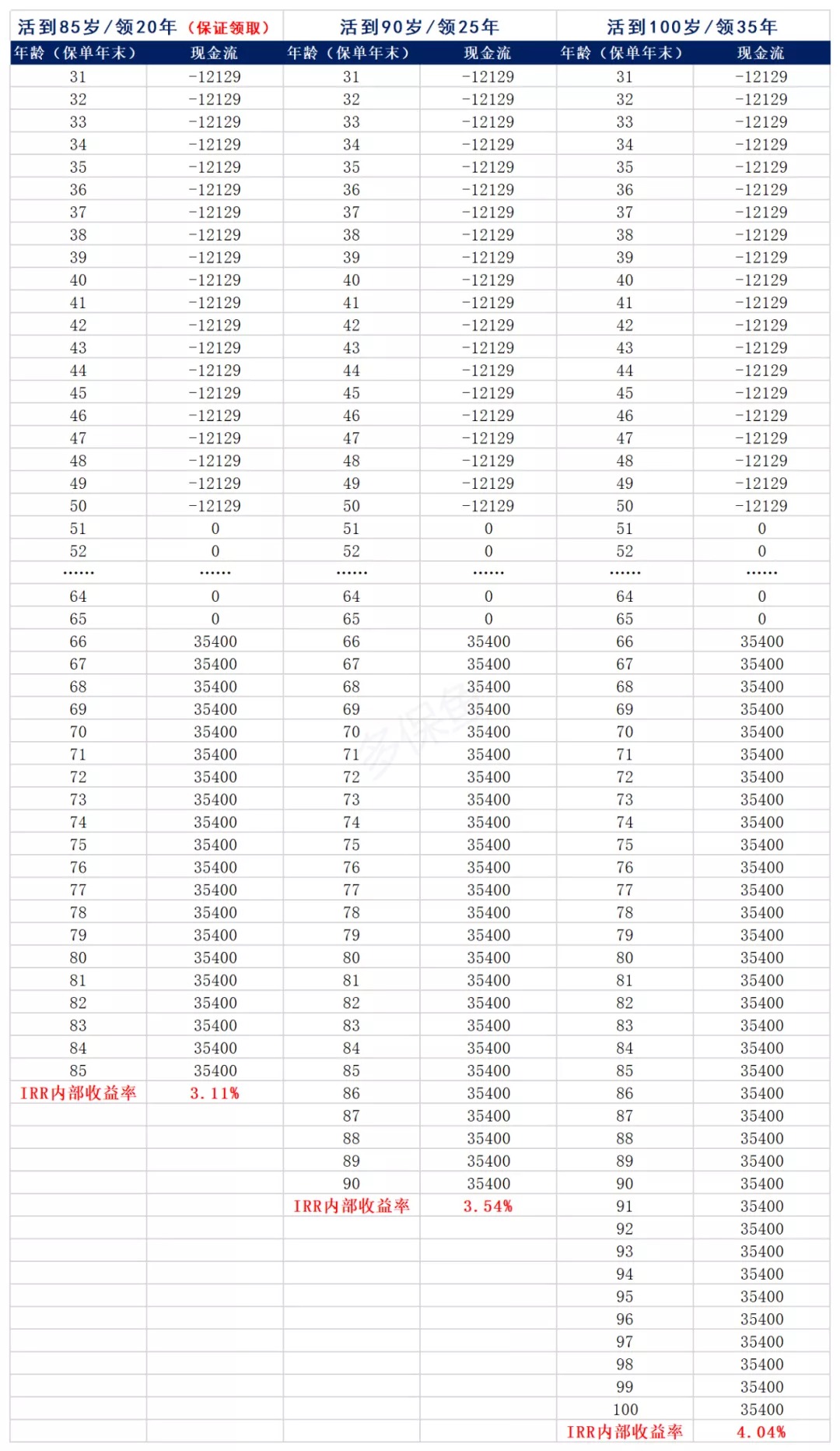買保險(xiǎn)真的能賺錢？揭秘保險(xiǎn)收益的真相！