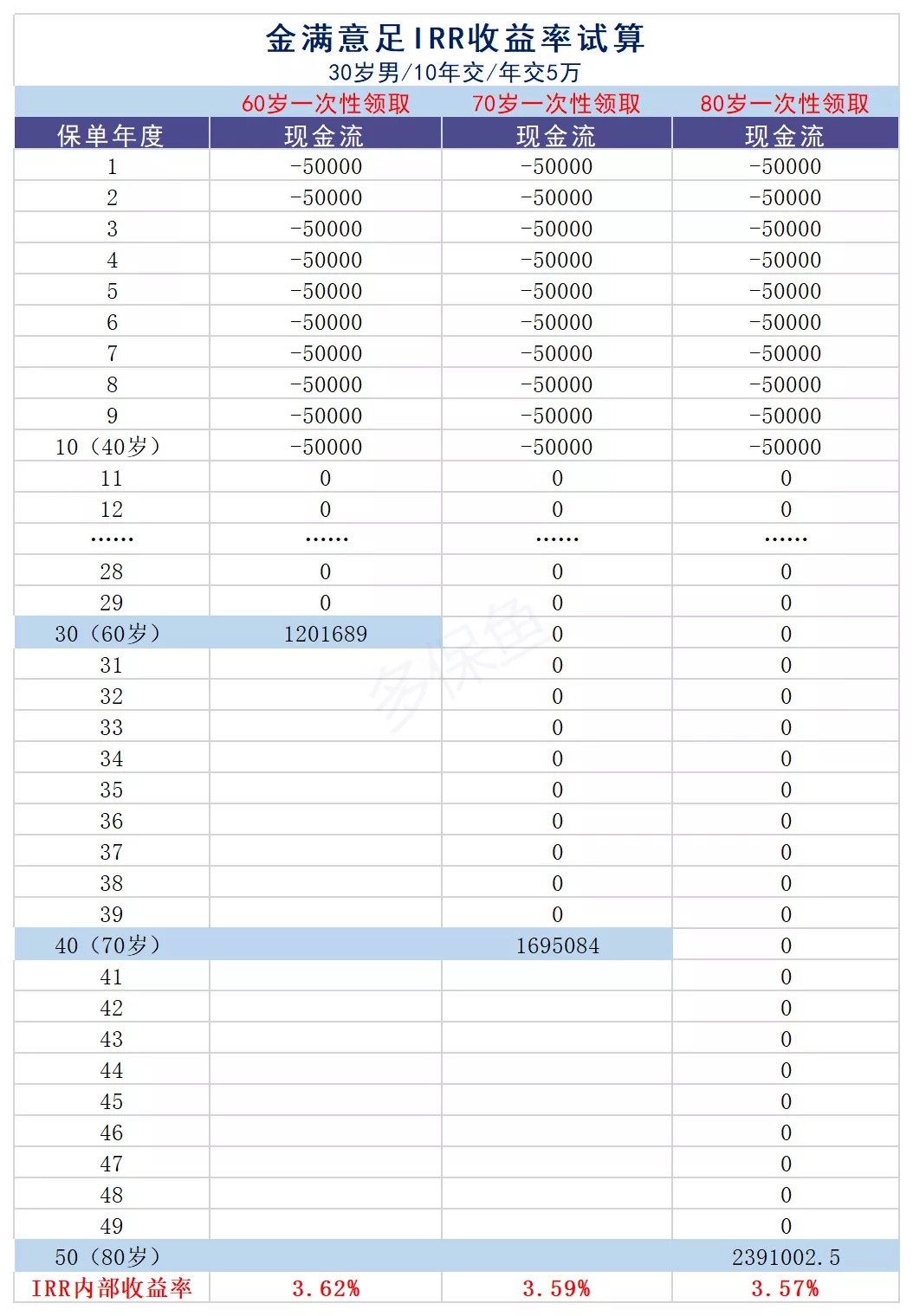 買保險(xiǎn)真的能賺錢？揭秘保險(xiǎn)收益的真相！