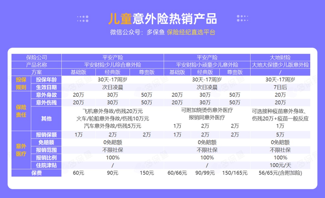 腰扭傷賠了萬元醫(yī)療費！魚刺卡喉也能賠？