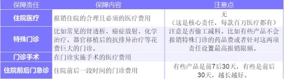 為什么癌癥一發(fā)現(xiàn)就是晚期？這幾類人注意了