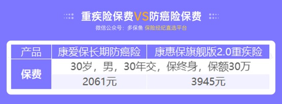 甲狀腺癌100%賠！癌癥保障比重疾險(xiǎn)還牛？