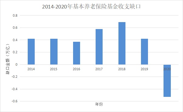 人社部：延長社保繳費年限，只交15年領(lǐng)不了養(yǎng)老金？