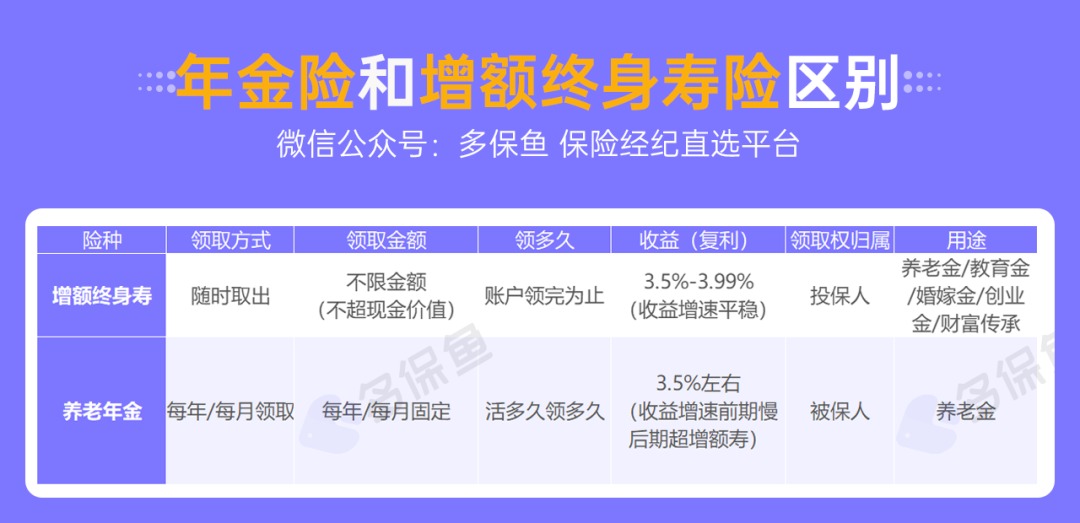 人社部：延長社保繳費年限，只交15年領(lǐng)不了養(yǎng)老金？