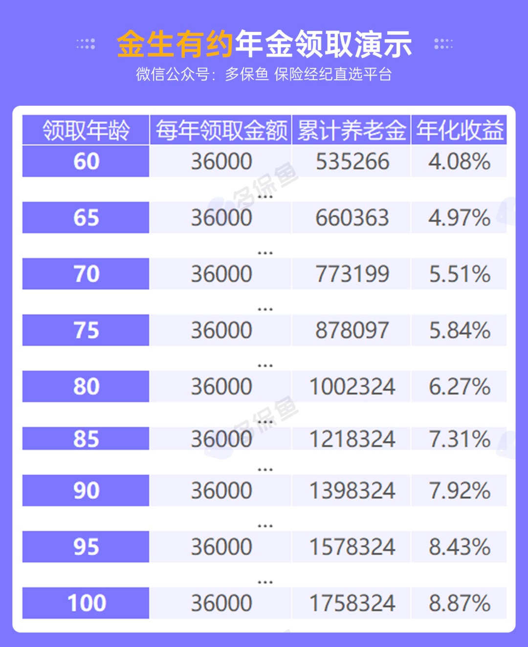 人社部：延長社保繳費年限，只交15年領(lǐng)不了養(yǎng)老金？