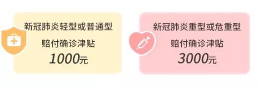 9.9的新冠防疫險，隔離就給錢！