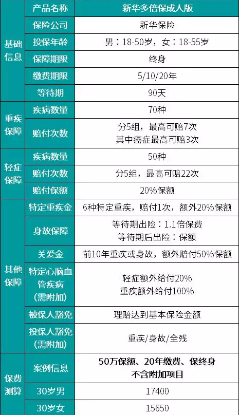 新華多倍保怎么樣?真的有像宣傳的那么好嗎