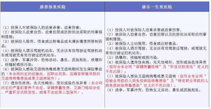 哪些免責(zé)條款不能忽視？