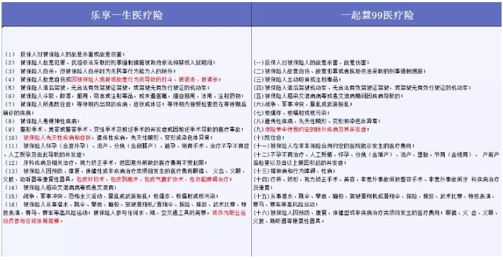 哪些免責(zé)條款不能忽視？