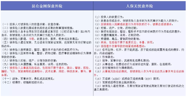 哪些免責(zé)條款不能忽視？