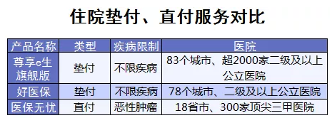 百萬醫(yī)療險(xiǎn)增值服務(wù)哪家最好？