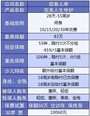  完美人生守護(hù)：保障足，價格優(yōu)