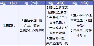  完美人生守護(hù)：保障足，價格優(yōu)