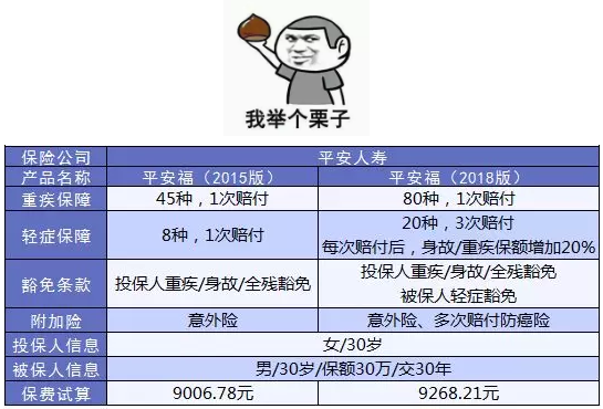 如何避免保單過時？